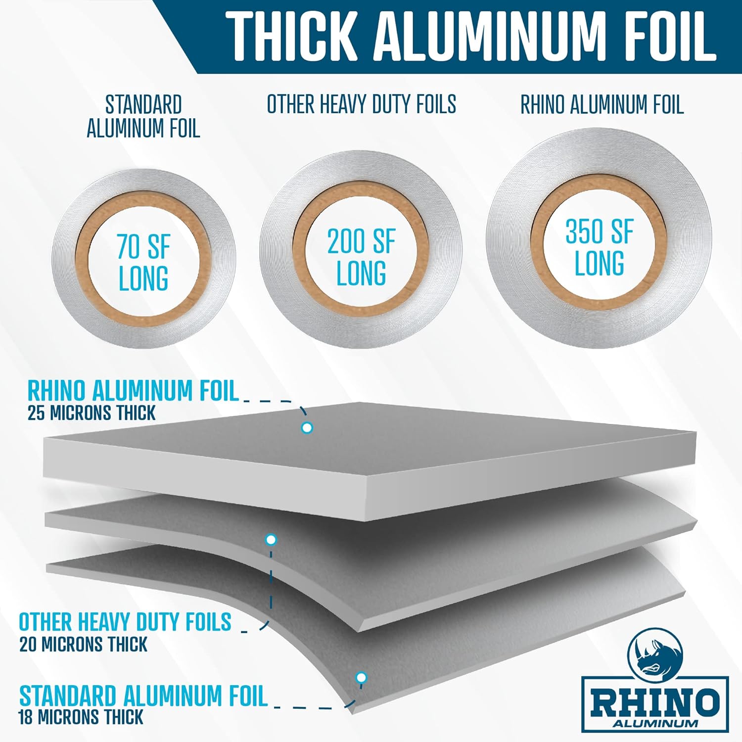 12 Inch Heavy Duty Aluminum Foil Roll – 350 Sq Ft Bulk Thick Kitchen Foil for BBQ, Baking, Roasting & Food Storage – Commercial Strength – Rhino Aluminum