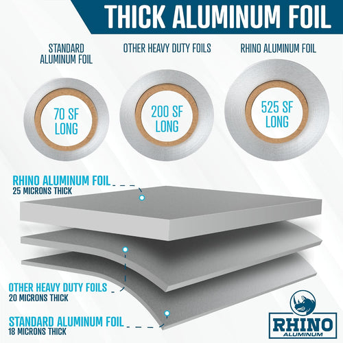 18 Inch Heavy Duty Aluminum Foil Roll – 525 Sq Ft (2 Pack)  Bulk Thick Kitchen Foil for BBQ, Grilling, Roasting & Food Storage – Extra Wide Commercial Strength – Rhino Aluminum